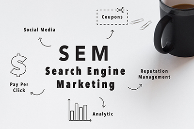 County Website Search Engine Marketing